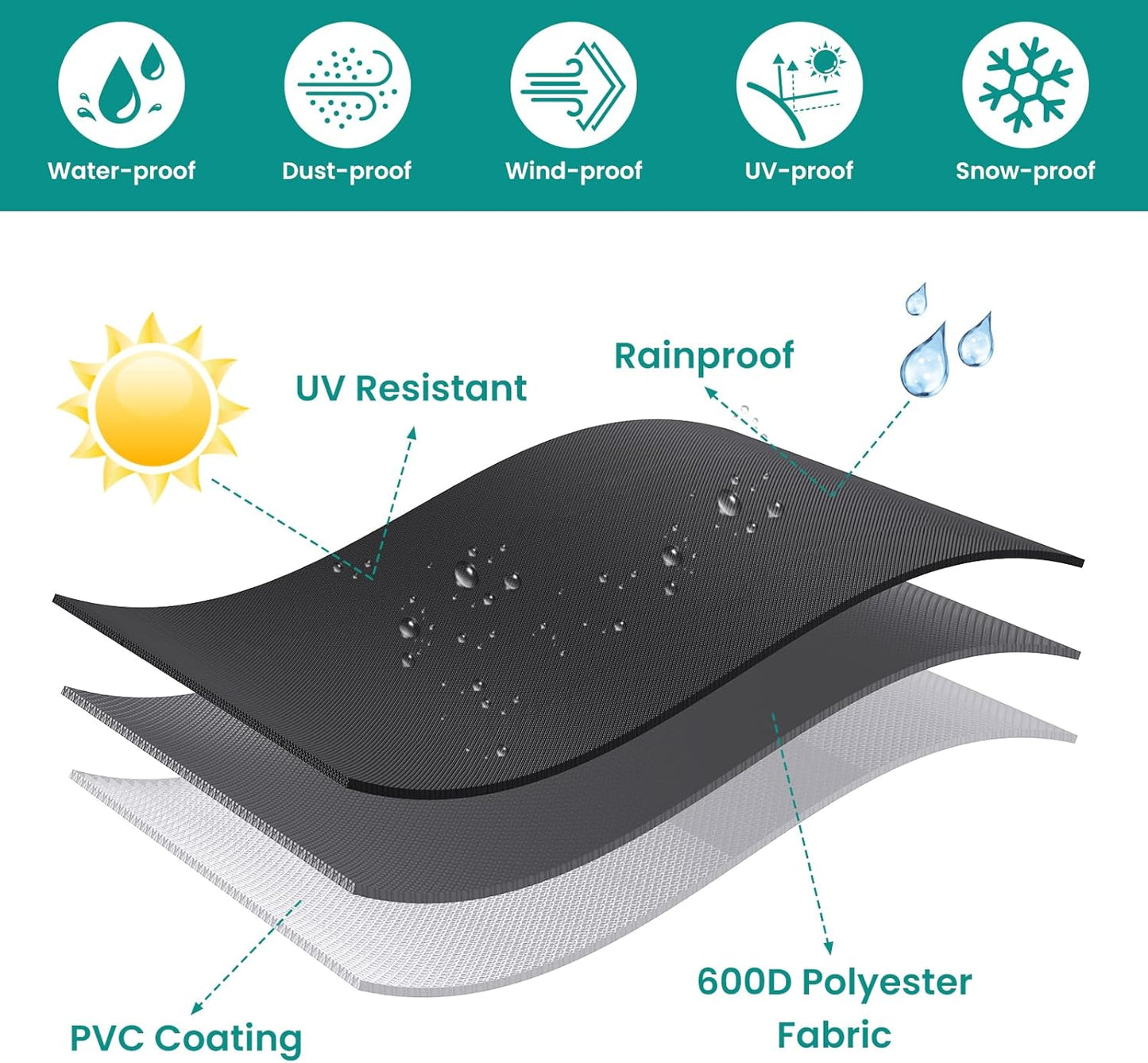 Round Patio Furniture Cover